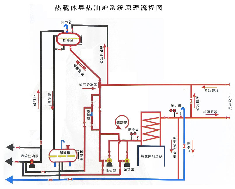 流程图